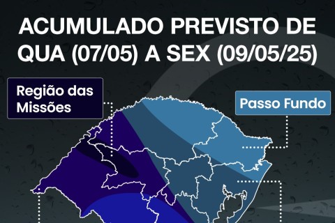 Defesa Civil alerta para chegada de temporais e chuva forte em todo RS